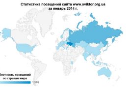 Статистика посещений сайта www.oviktor.org.ua за январь 2014 г.