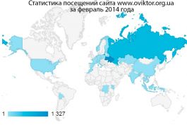 Статистика посещений сайта www.oviktor.org.ua за февраль 2014 г.