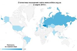 Статистика посещений сайта www.oviktor.org.ua за март 2014 г.