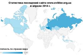 Статистика посещений сайта www.oviktor.org.ua за апрель 2014 г.
