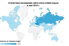 Статистика посещений сайта www.oviktor.org.ua за май 2014 г.