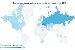 Статистика посещений сайта www.oviktor.org.ua за июнь 2014 г.