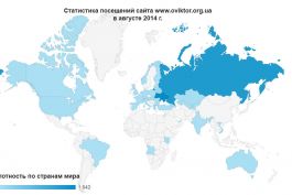 Статистика посещений сайта www.oviktor.org.ua за август 2014 г.