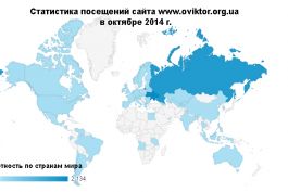 Статистика посещений сайта www.oviktor.org.ua за октябрь 2014 г.