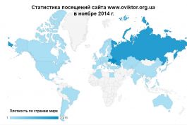 Статистика посещений сайта www.oviktor.org.ua за ноябрь 2014 г.