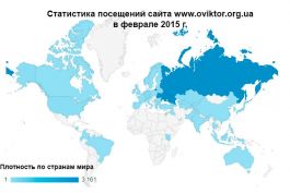Статистика посещений сайта www.oviktor.org.ua за февраль 2015 г.