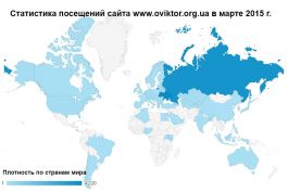 Статистика посещений сайта www.oviktor.org.ua за март 2015 г.