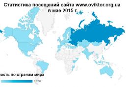 Статистика посещений сайта www.oviktor.org.ua за май 2015 г.