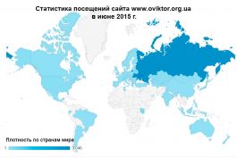 Статистика посещений сайта www.oviktor.org.ua июнь 2015 г.