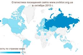 Статистика посещений сайта www.oviktor.org.ua в октябре 2015 г.