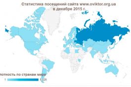 Статистика посещений сайта www.oviktor.org.ua в декабре 2015 г.