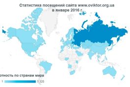 Статистика посещений сайта www.oviktor.org.ua в январе 2016 г.