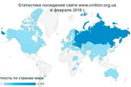 Статистика посещений сайта www.oviktor.org.ua в феврале 2016 г.