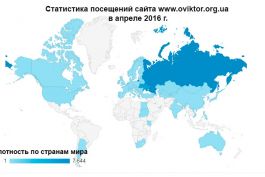 Статистика посещений сайта www.oviktor.org.ua в апреле 2016 г.