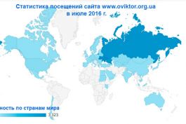 Статистика посещений сайта www.oviktor.org.ua в июле 2016 г.
