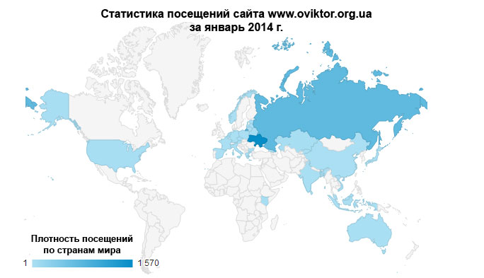 Статистика посещений сайта www.oviktor.org.ua за январь 2014 г.