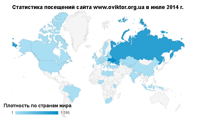 Статистика посещений сайта www.oviktor.org.ua за июль 2014 г.
