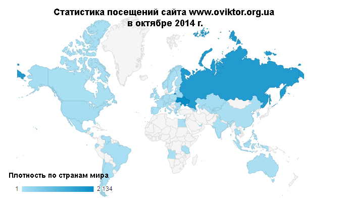 Статистика посещений сайта www.oviktor.org.ua за октябрь 2014 г.
