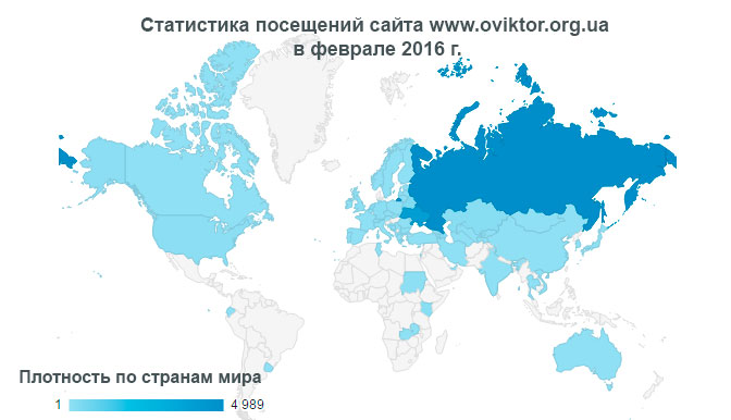 Статистика посещений сайта www.oviktor.org.ua в феврале 2016 г.