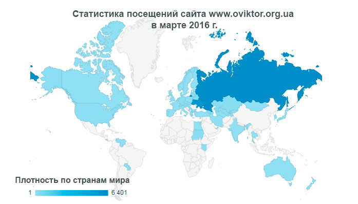 Статистика посещений сайта www.oviktor.org.ua в марте 2016 г.
