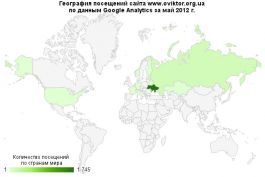 Статистика посещений сайта www.oviktor.org.ua за май 2012 г.
