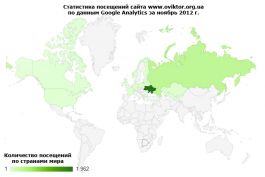 Статистика посещений сайта www.oviktor.org.ua за ноябрь 2012 г.