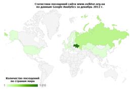Статистика посещений сайта www.oviktor.org.ua за декабрь 2012 г.