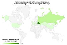 Статистика посещений сайта www.oviktor.org.ua за февраль 2013 г.