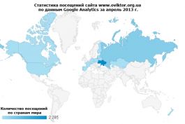 Статистика посещений сайта www.oviktor.org.ua за апрель 2013 г.