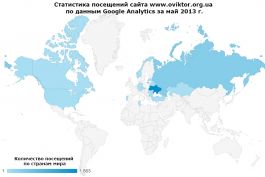 Статистика посещений сайта www.oviktor.org.ua за май 2013 г.