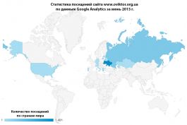 Статистика посещений сайта www.oviktor.org.ua за июнь 2013 г.