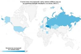 Статистика посещений сайта www.oviktor.org.ua за июль 2013 г.