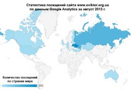 Статистика посещений сайта www.oviktor.org.ua за август 2013 г.
