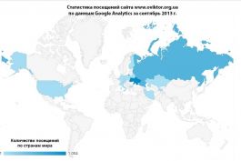 Статистика посещений сайта www.oviktor.org.ua за сентябрь 2013 г.
