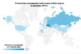 Статистика посещений сайта www.oviktor.org.ua за декабрь 2013 г.