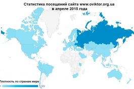 Статистика посещений сайта www.oviktor.org.ua за апрель 2015 г.