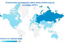 Статистика посещений сайта в ноябре 2016 г.