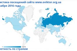 Статистика посещений сайта в декабре 2016 г.