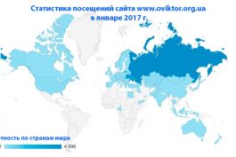 Статистика посещений сайта в январе 2017 г.