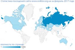 Статистика посещений сайта в феврале 2017 г.