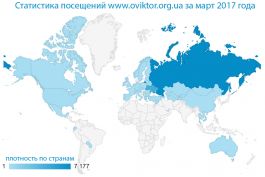 Статистика посещений сайта в марте 2017 года