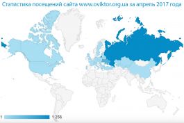 Статистика посещений сайта в апреле 2017 года