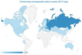 Статистика посещений сайта в июле 2017 года