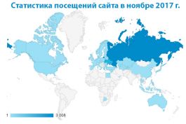 Статистика посещений сайта в ноябре 2017 года