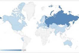 Статистика посещений сайта в апреле 2018 года