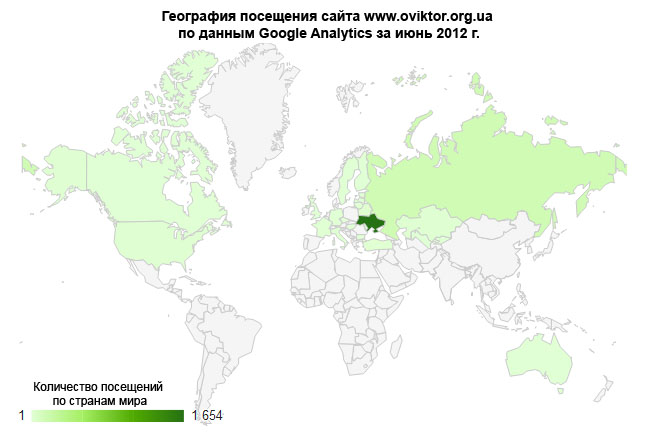 Статистика посещений сайта www.oviktor.org.ua за июнь 2012 г.