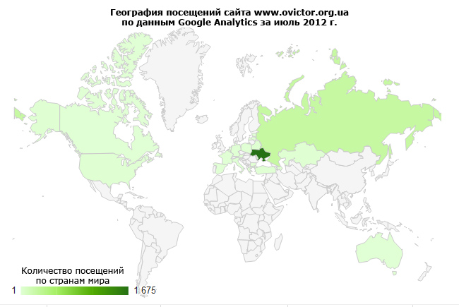 Статистика посещений сайта www.oviktor.org.ua за июль 2012 г.