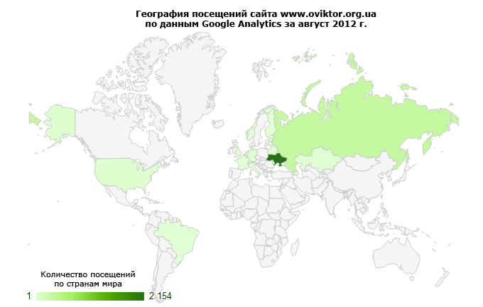  Статистика посещений сайта www.oviktor.org.ua за август 2012 г.