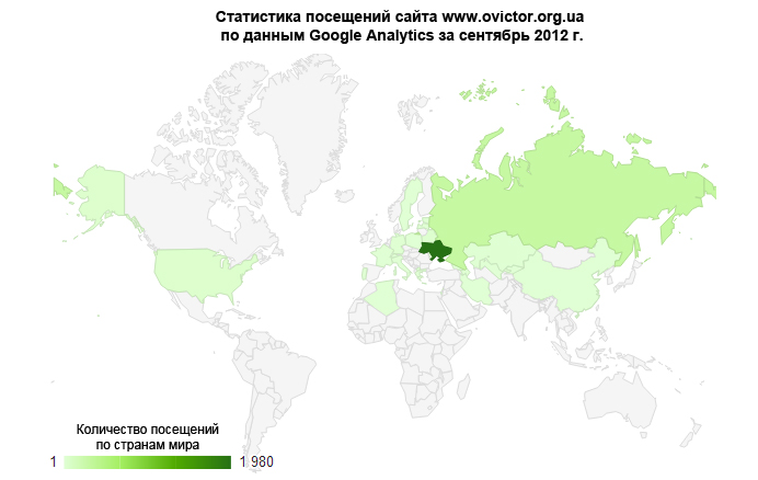 Статистика посещений сайта www.oviktor.org.ua за сентябрь 2012 г.