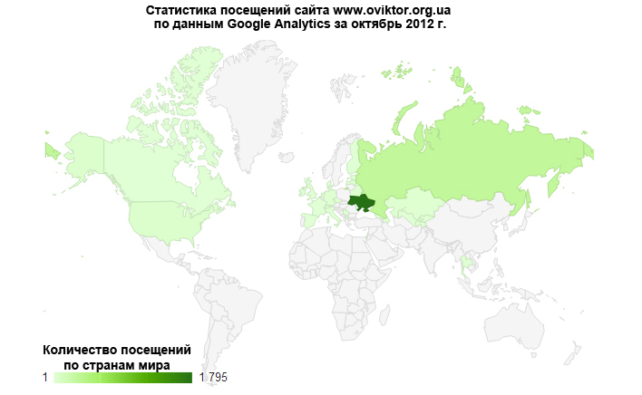 Статистика посещений сайта www.oviktor.org.ua за октябрь 2012 г.